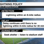 Panthers Lightning Policy