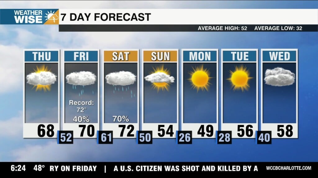 Warmer & Wetter Into Weekend