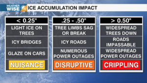 Ice Accumulation Levels