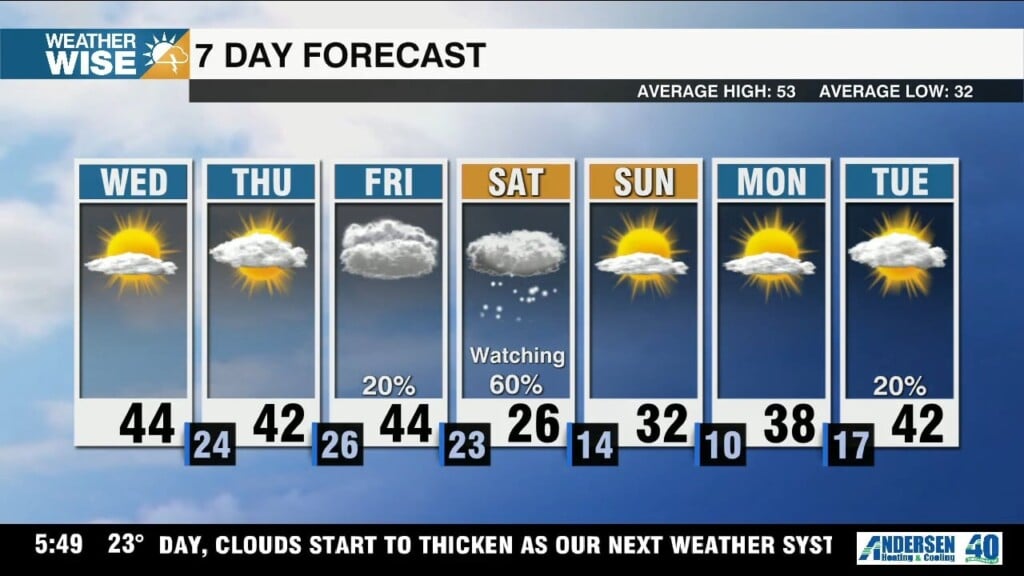 Winter Chill Lingers, Snow Chances Rise This Weekend