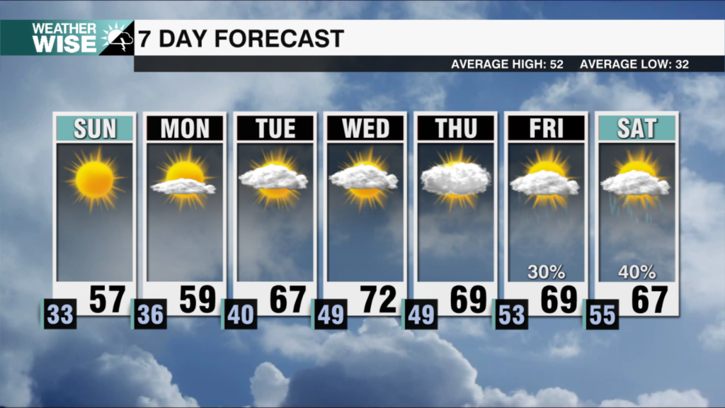 7 Day Weekends 2025 27