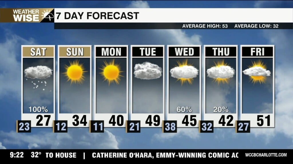 Several Inches Of Snow Likely Through Saturday