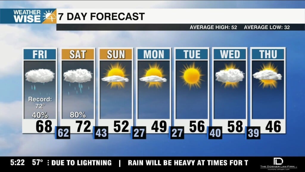 Warm, Wet. & Windy Start To Weekend