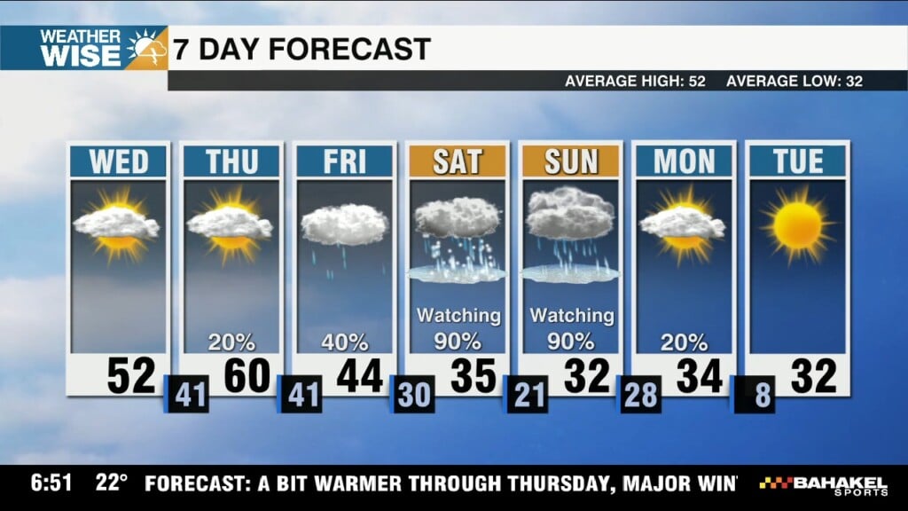 A Bit Warmer Through Thursday, Major Ice Accumulations Possible This Weekend