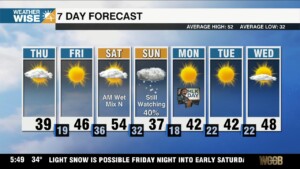 Frigid Start Friday, Watching Wintry Weather Prospects Mlk Weekend