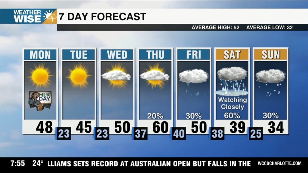 Cold Start To Week, Watching For More Wintry Weather This Weekend