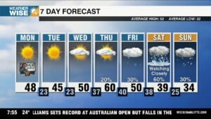 Cold Start To Week, Watching For More Wintry Weather This Weekend