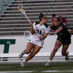 Charlotte 49ers Vs Winthrop Wlax