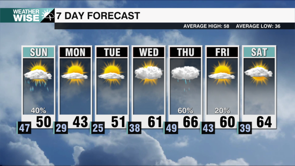 7 Day Weekends 2025 39