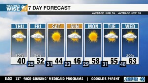 Warmer Friday, Heavy Snow Possible In High Country