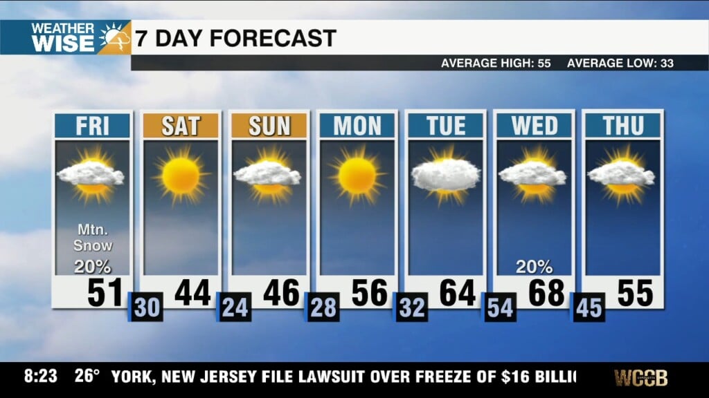 Mountain Snow Likely, Major Warm Up Ahead