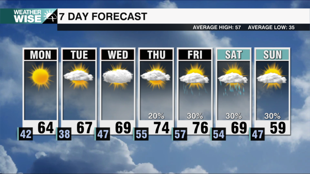 7 Day Weekends 2025 38