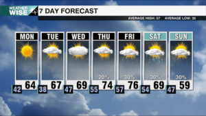 7 Day Weekends 2025 38