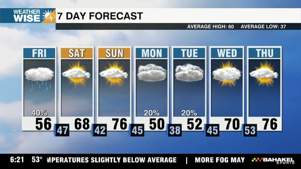 Foggy, Soggy Friday Morning, Wonderful Weekend Ahead