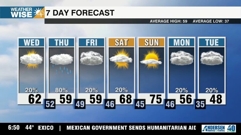 Temperatures & Rain Chances Rise