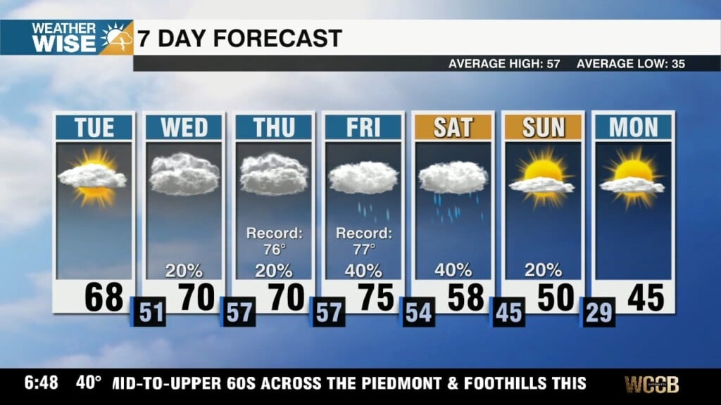Another Shot Of Spring, Tracking Rain Chances This Weekend