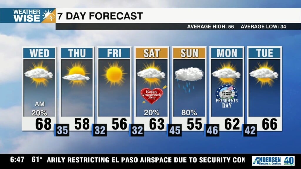 Cooler Into Weekend, Watching For More Rain Chances