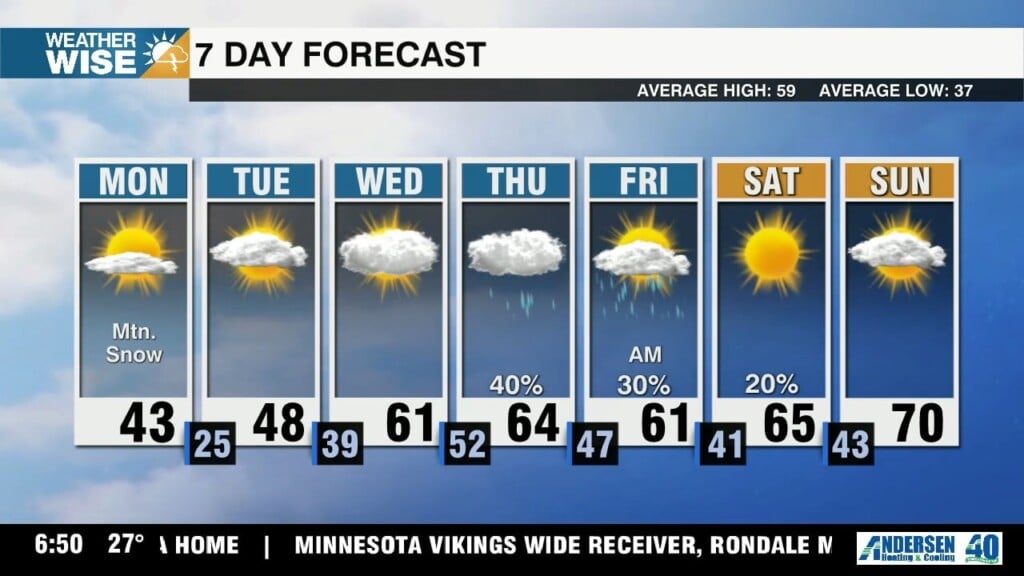 Winter Roars Back, Warmer Air Returns By Weekend