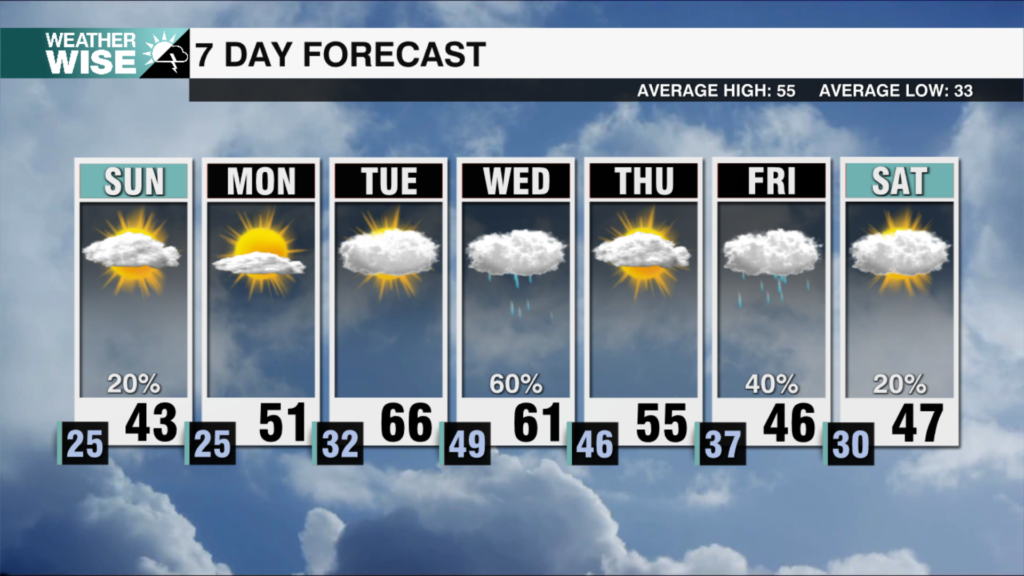 7 Day Weekends 2025 35