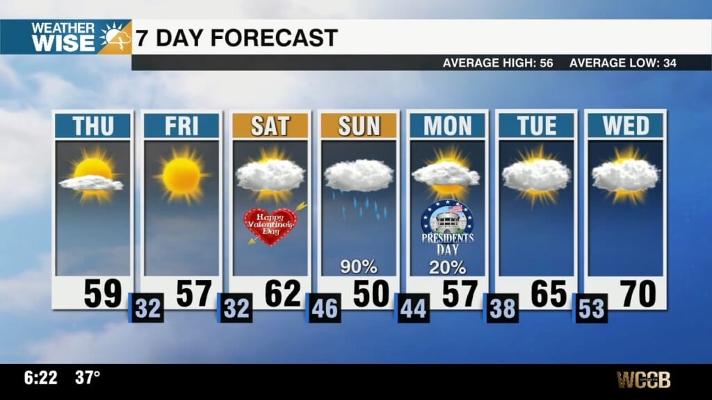 Cooler End To Workweek, Rain Chances Rise After Valentine's Day