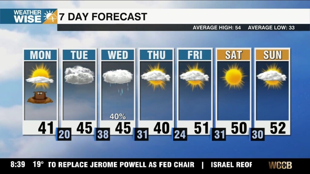 Black Ice Concerns Continue; Few Showers Return Midweek