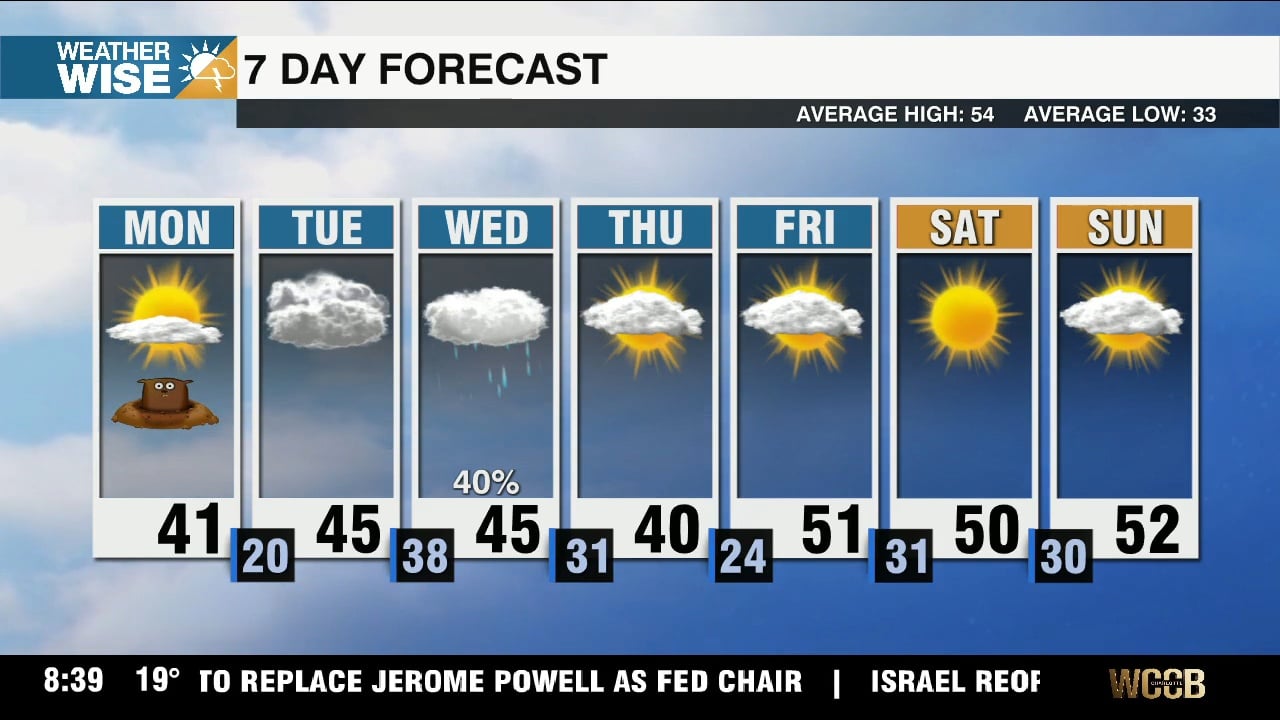 Black ice concerns continue; showers return midweek - WCCB Charlotte
