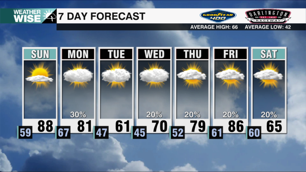 7 Day Weekends 2025 46