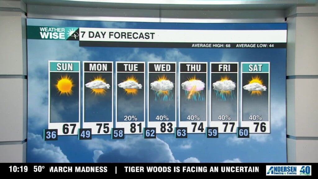 Fire Weather Concerns