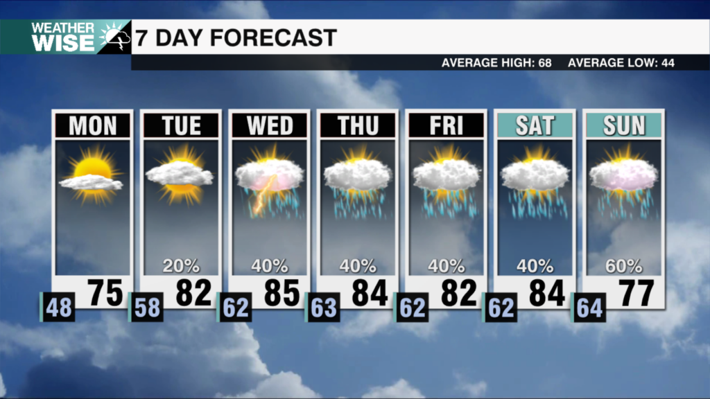 7 Day Weekends 2025 50