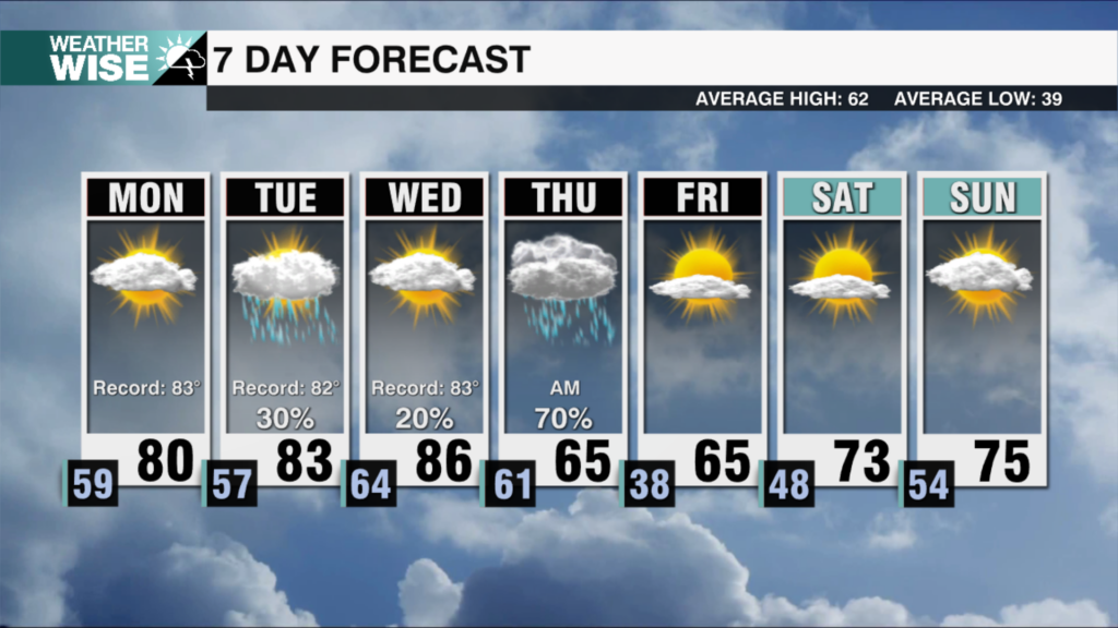 7 Day Weekends 2025 44