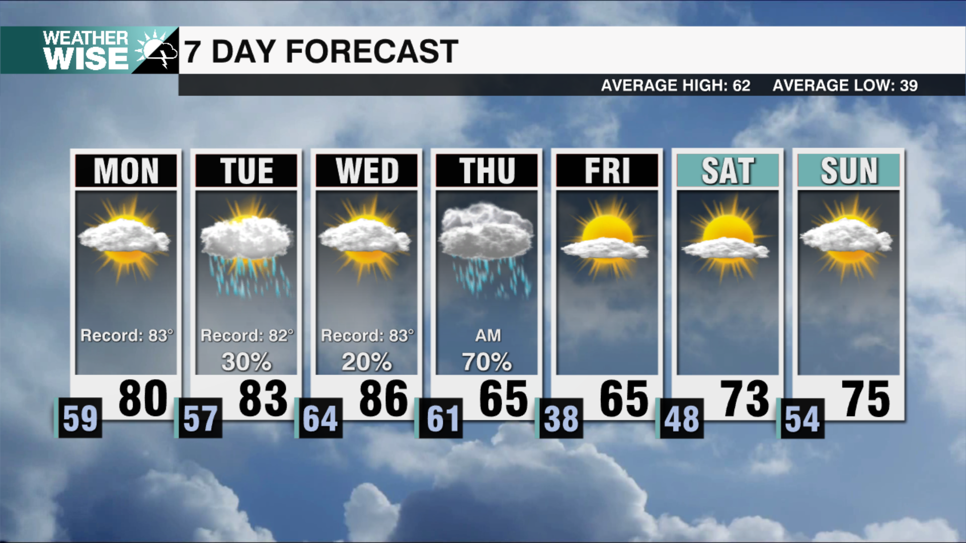 7 Day Weekends 2025 (44) - WCCB Charlotte