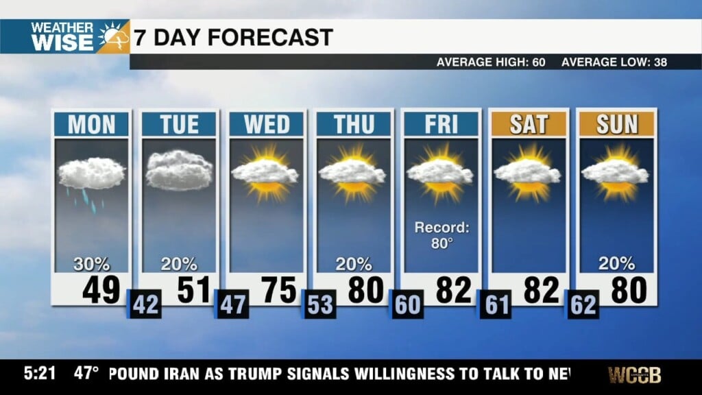 Wedged In To Start Workweek, Spring Returns Soon