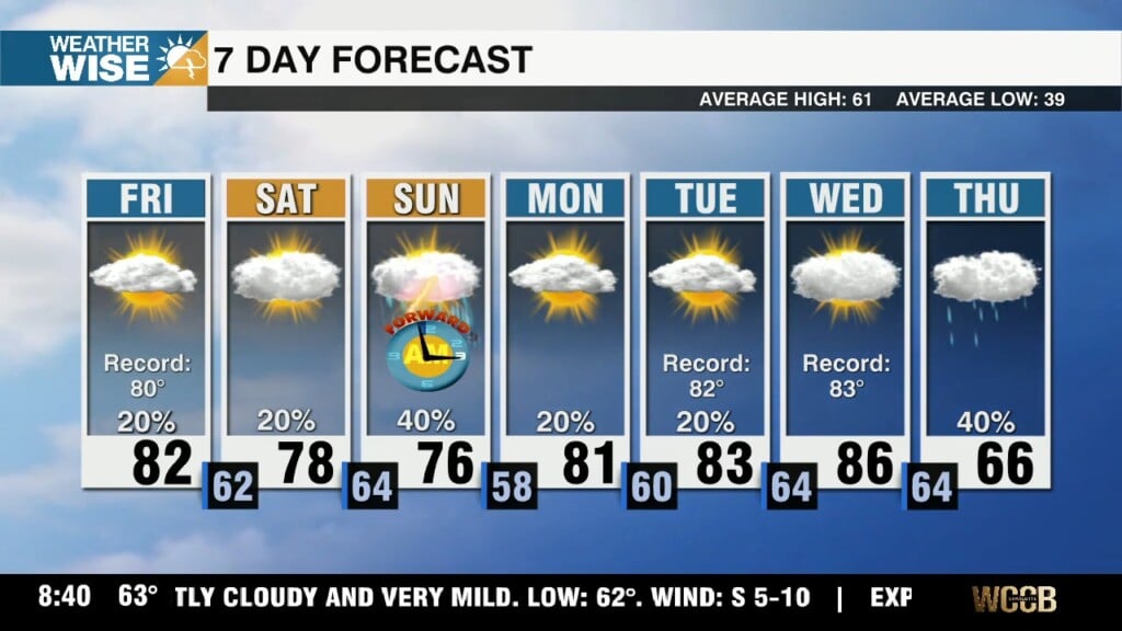 Record Highs Likely, Feeling Like Summer Through Weekend