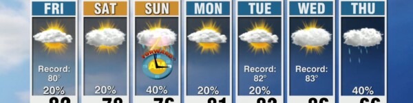 Record Highs Likely, Feeling Like Summer Through Weekend