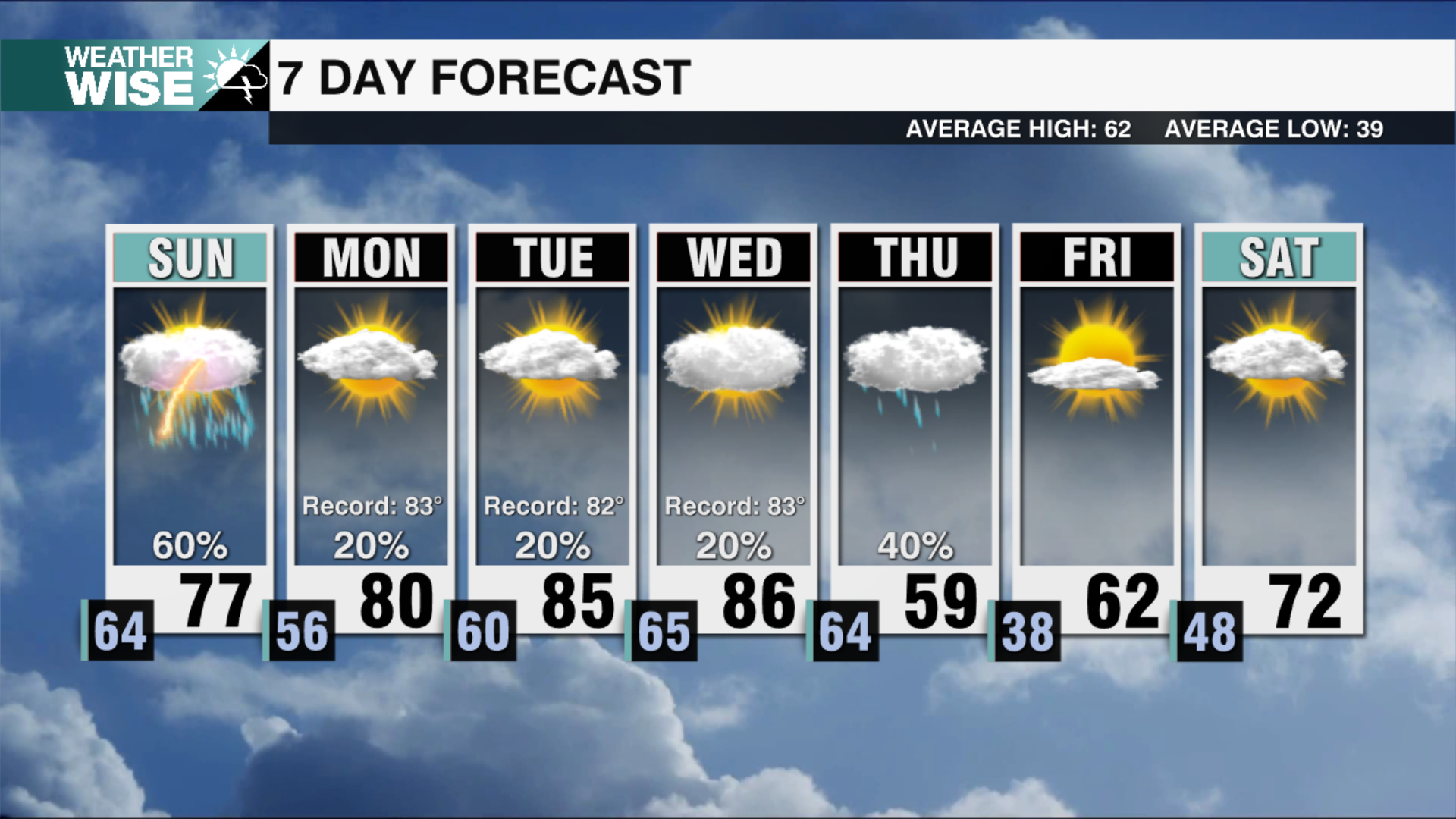 7 Day Weekends 2025 (43) - WCCB Charlotte