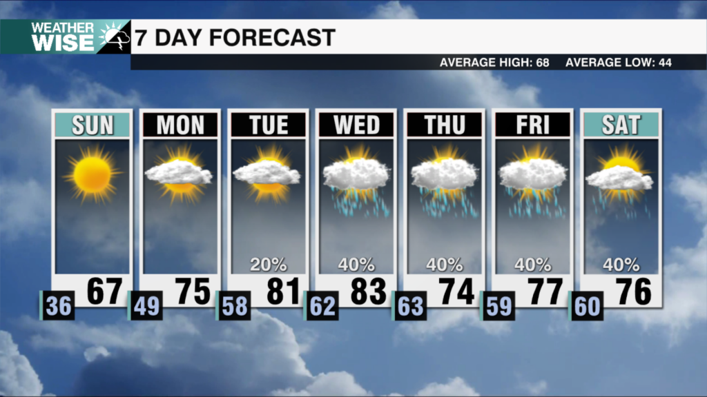 7 Day Weekends 2025 49