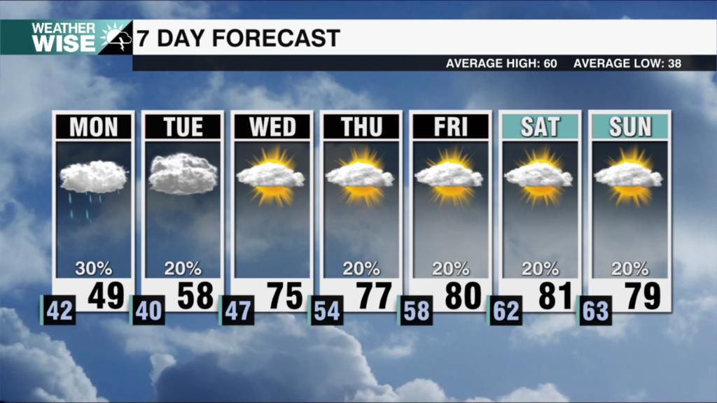 7 Day Weekends 2025 42