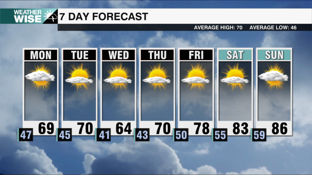 7 Day Weekends 2025 52