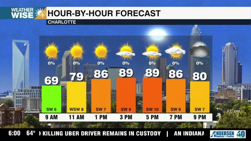 Morning Forecast For Wednesday, April 15, 2026