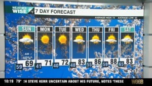 Major Sunday Cooldown