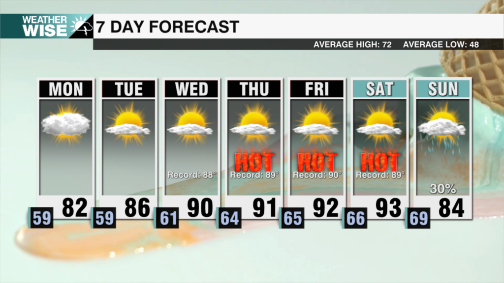 7 Day Weekends 2025 54