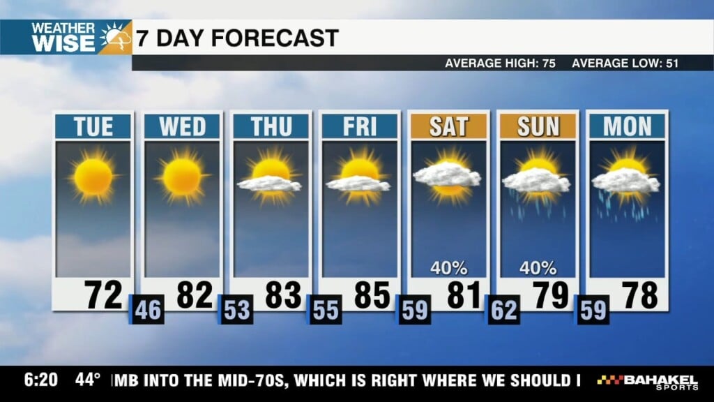 Cold Start With The 70s By Mid Afternoon