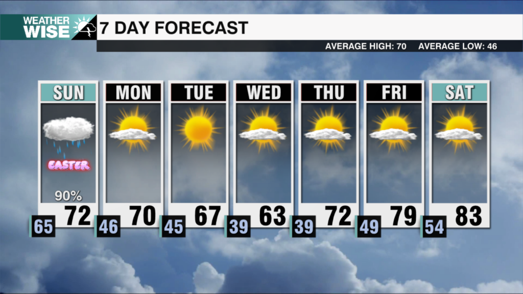 7 Day Weekends 2025 51