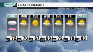 7 Day Weekends 2025 51