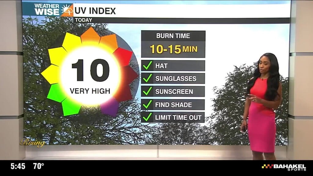 Wx
