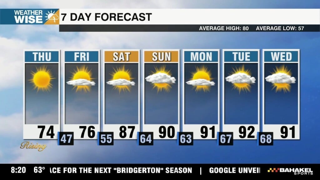 Wx