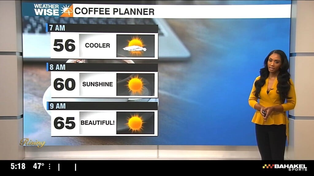 Wx