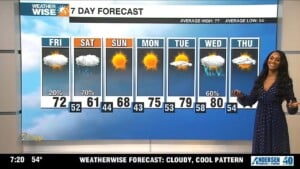 Wx