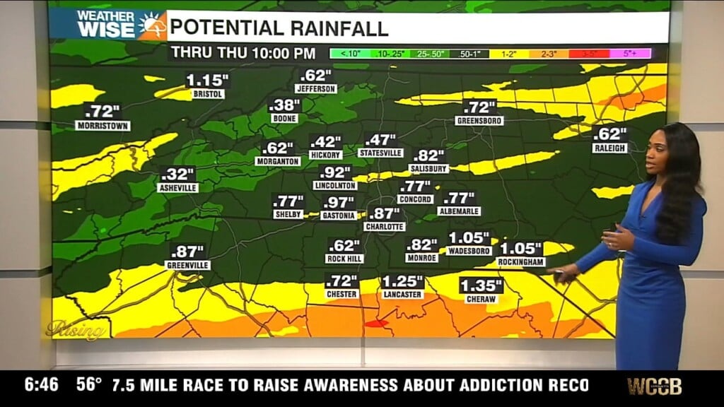 Wet Weather Wednesday
