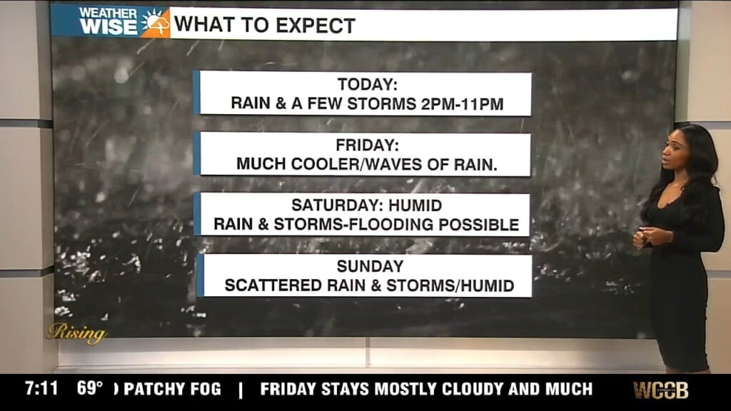 Wx
